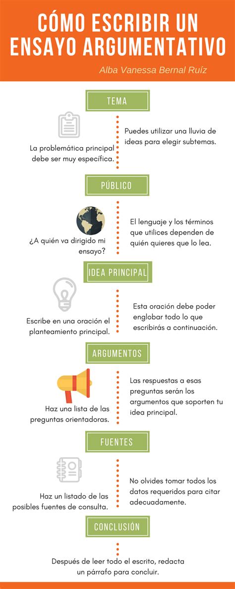 Partes Del Ensayo Argumentativo Infografía