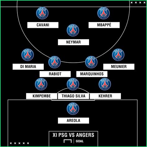 Aufstellung psg vs manchester united einheit solcher champions league: Psg Aufstellung / Facebook - Arjen robben verweigert zum ...