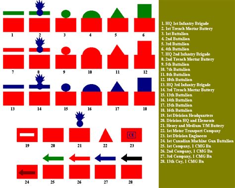 First Canadian Division Formation Insignia Uniforms