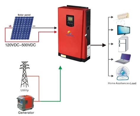 Solar Off Grid System Working Without Battery Design