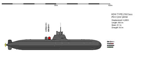 Turkish Navy Shipbucket Hdw Type 216