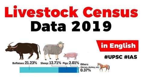 20th Livestock Census 2019 released by the Ministry of Agriculture