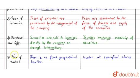 Secondary market research sometimes called desk research (because it can be done from behind a desk), this technique involves research and analysis of existing research and data; Primary And Secondary Markets - slideshare