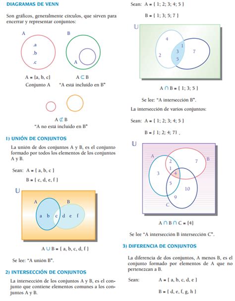 Diagramas De Venn Elaboración De Diagramas De Venn