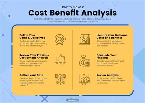 Cost Benefit Analysis Example And Steps Cba Example P