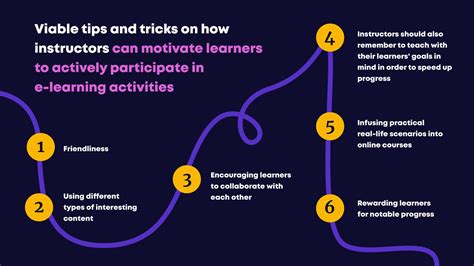 How To Motivate Learners In An Online Learning Environment Claned