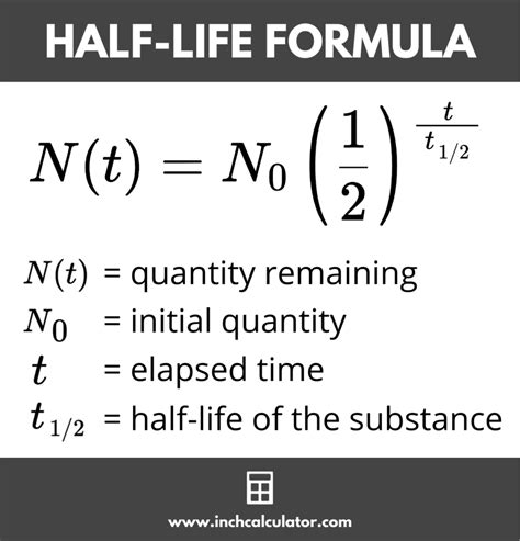 Half Life Calculator Inch Calculator