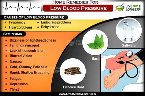 Hypotension occurs due to the insufficient supply of oxygen. Natural Remedies To Bring Back Your Lower Blood Pressure ...