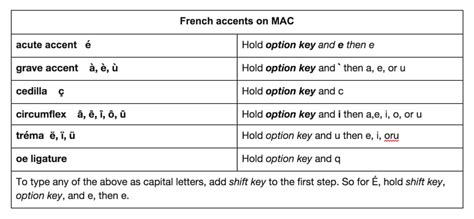 How To Type French Accents Accent Codes And Shortcuts Accented