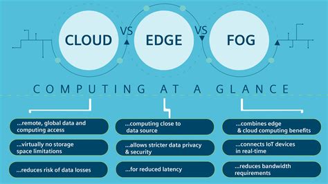 Whats The Difference Between Edge Computing And Cloud Computing The Hot Sex Picture