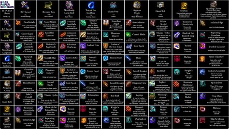 Teamfight Tactics TFT Items Cheat Sheet 9 19 Including The Sparring