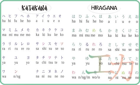 Belajar Bahasa Jepang Latihan Penulisan Huruf Hiragana Katakana Hot Sex Picture