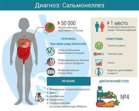 Панкреатит диета форум Панкреатит Симптомы И Диета — Похудение Диета Правильное Питание Панкреатит Симптомы И Диета — Похудение Диета Правильное Питание Панкреатит диета форум