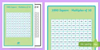 1000 Number Square Multiples Of 10 1000 Number Square Number