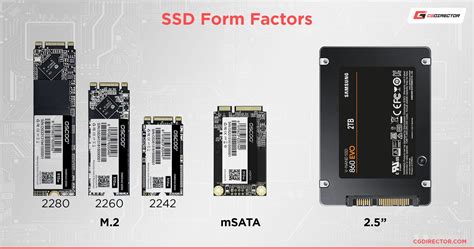 Nvme Vs Ssd Whats The Difference 2022