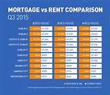 Mortgage Vs Rent Calculator Images