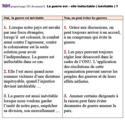 Argumenter Oral Francais Expression écrite Et Fle