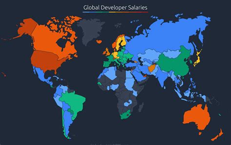 Average Developer Salary Across The World