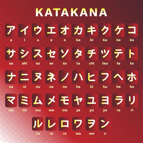 Written japanese has two components: Japanische Sprache Katakana Alphabet Set 171104 - Download ...