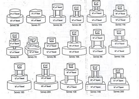 As with most suppliers, the best way to find the perfect wedding cake. cake sizes and number of servings@whitneylloyd you ...