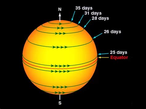 How Does The Opposite Side Of Sun Looks Like Socratic