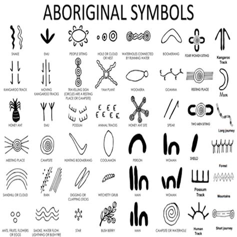 Aboriginal Meaning