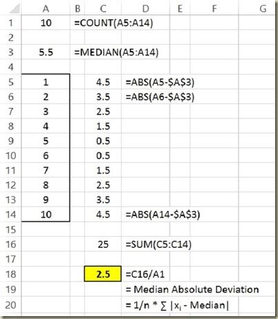 How to set up excel to calculate the mean absolute deviation (mad) the mean square error (mse), the root mean square error (rmse), and the mean absolute perc. Excel Master Series Blog: Measures of Variation in Excel