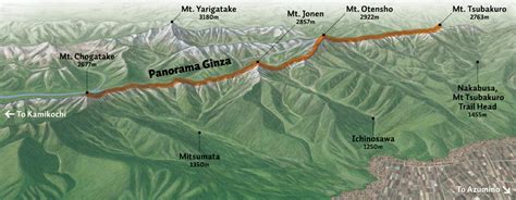 Northern Japan Alps Panorama Ginza Azumino City Hiking Guide And Map