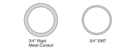 Emt Vs Rigid Conduit Electrical Conduit Electrical Conduit Fittings Emt