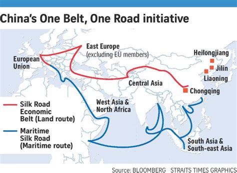 China´s One Belt One Road Initiative Download Scientific Diagram