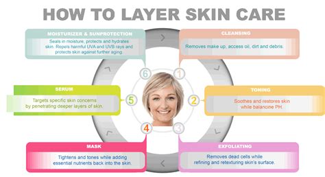 How To Layer Skin Care Products For Maximum Effect