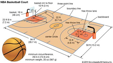 Nah, untuk mengetahui lebih jauh tentang bola basket, di artikel ini kita akan membahasnya, mulai dari apa itu definisi bola basket, sejarah, peraturan permainan, ukuran lapangan sampai dengan teknik teknik dasarnya. Fkhorasani's Blog: Permainan Bola Besar - Penjasorkes