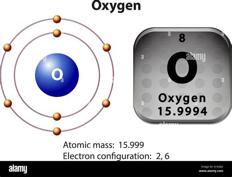 Símbolo Y Diagrama De Electrones Para Ilustración De Oxígeno Imagen