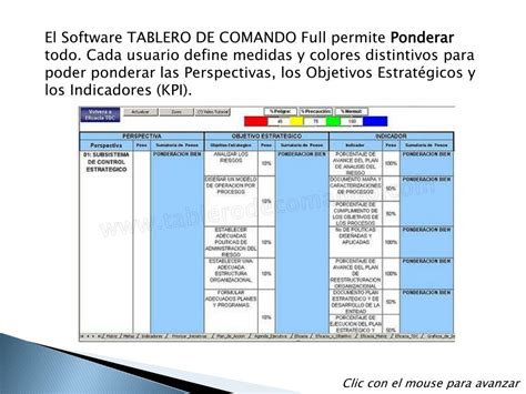 Ppt Software Tablero De Comando Full Powerpoint Presentation Free