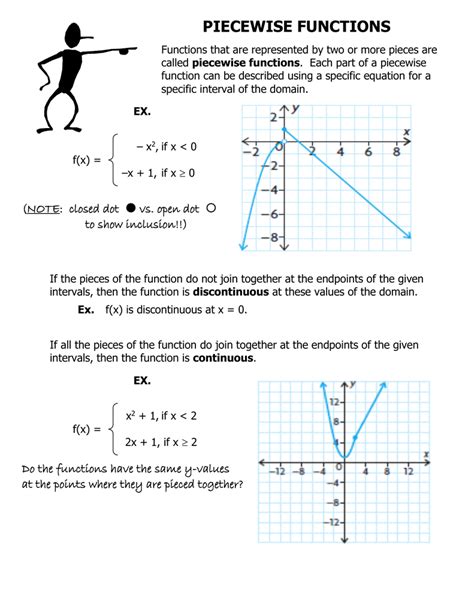 That tells you nothing about continuity at 1/2. PIECEWISE FUNCTIONS