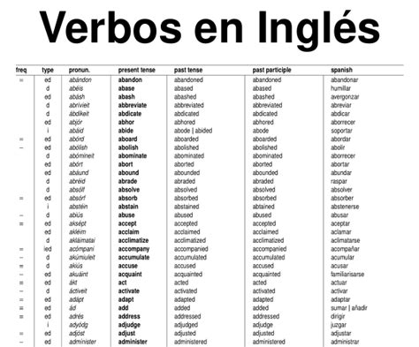 Lista De Verbos Regulares E Irregulares En Ingl S M S De