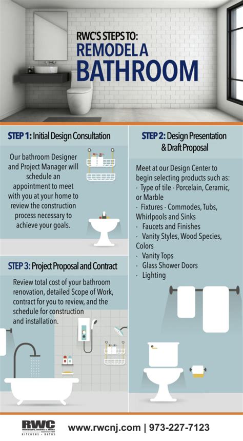 How To Remodel A Bathroom Step By Step Infographic Rwc