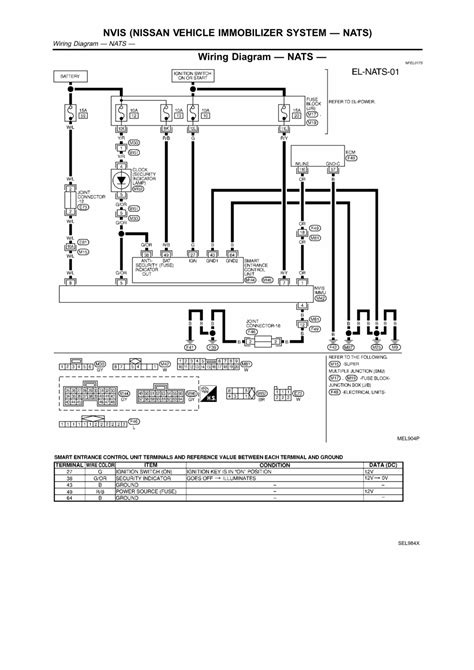 2000 nissan pathfinder fuse box diagram wiring library diagram ford 5 4 heater hose diagr. Repair Guides