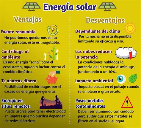 Las Ventajas Y Desventajas De La Energ A Solar Cuadro Comparativo The