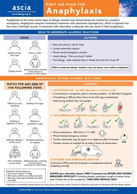First Aid For Anaphylaxis Pictorial Poster Australasian Society Of