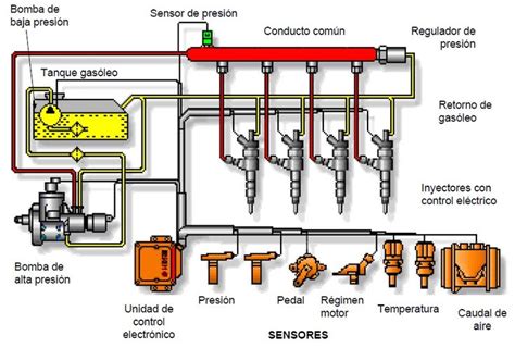 Componentes Del Sistema De Arranque De Un Motor Sistema Umikot
