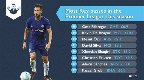 Most Key Passes In The Premier League This Season Rsoccer