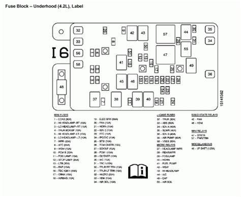 Be sure to consult your owner's manual or the diagrams on the underside of the fuse box lids for exact. 2004 Chevy Blazer Fuse Box - Car Wiring Diagram