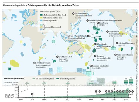 Pin von Georg Tenckhoff auf Maps | Erholungsraum, Vergangenheit, Infografik