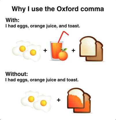 Oxford comma (also known as the serial comma or harvard comma) is the name given to the optional final comma in a series. For want of an Oxford comma