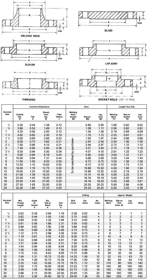 Asme B16 5 Flanges Ansi B16 5 Forged Flange Weight Chart Dimensions