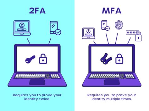 What Is Multi Factor Authentication And How To Enable Mfa Using Cyvatar