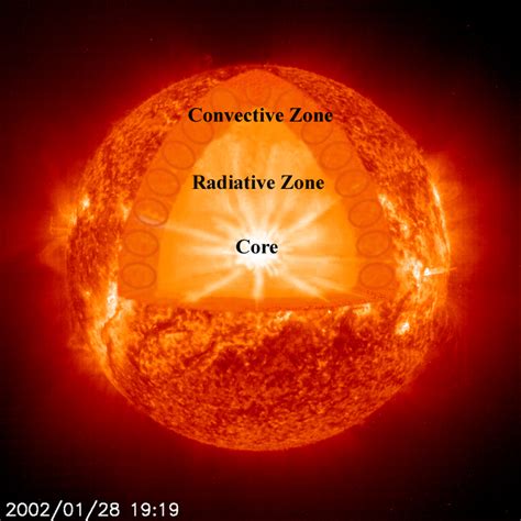Suns Core Rotates Slower Than Previously Thought