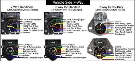 2300# to 4500# axle hub assemblies Wiring Diagram For Cargo Trailer Interior Lights