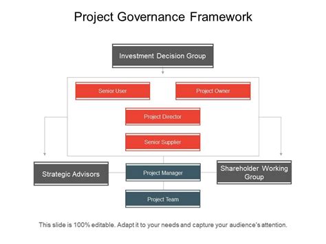 Project Governance Framework Powerpoint Slide Design Templates Ppt